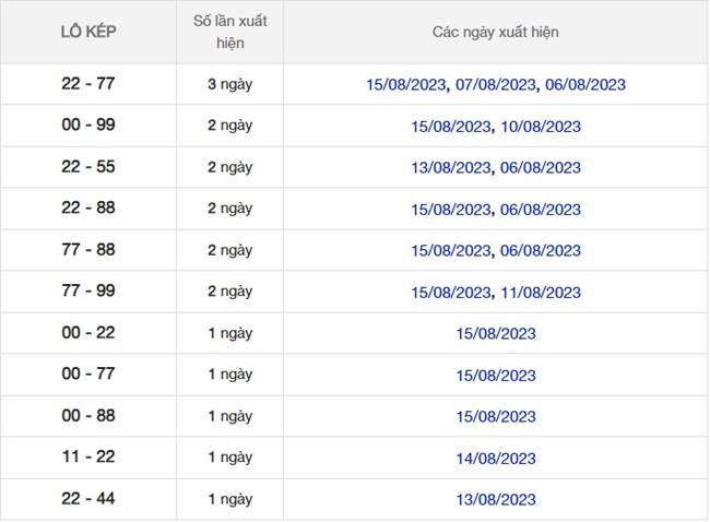 Dự đoán XSMB ngày 19/8/2023 thống kê miền Bắc thứ 7 8