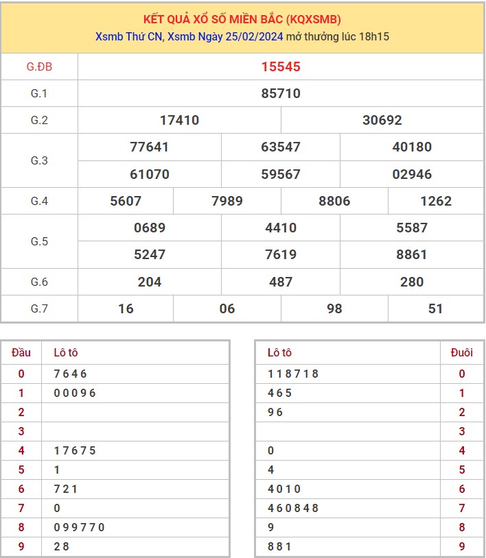 Dự đoán XSMB 26/2/2024 thống kê xổ số miền Bắc thứ 2 hôm nay 11