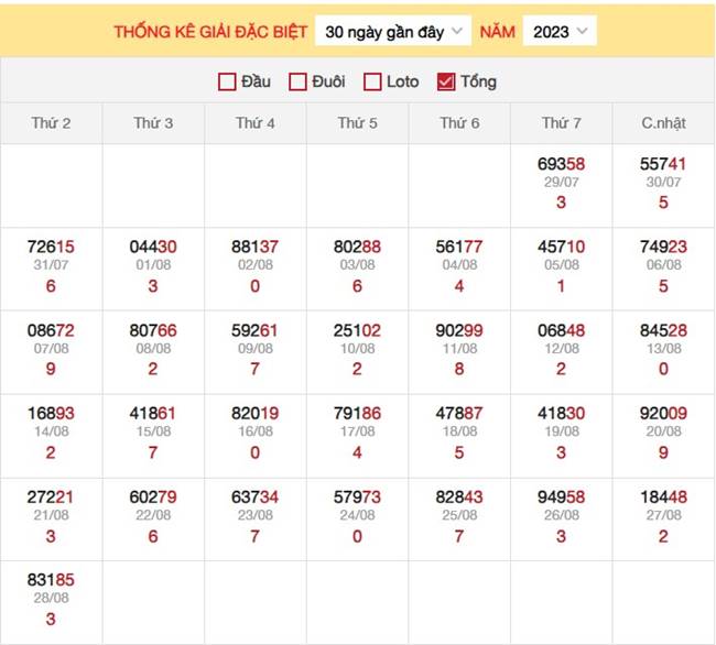 Dự đoán XSMB ngày 29/8/2023 thống kê miền Bắc thứ 3 hôm nay 3