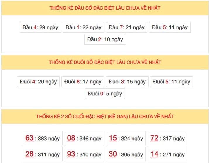 Dự đoán XSMB 26/6/2024 5