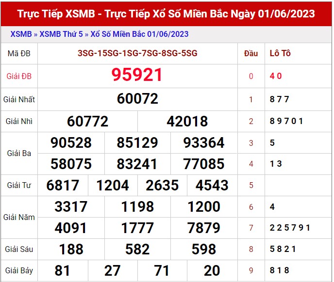 Dự Đoán XSMB ngày 2/6/2023 thống kê xổ số miền bắc thứ 6 hôm nay 1