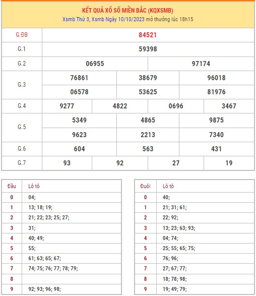 Dự đoán XSMB 11/10/2023 thống kê xổ số miền Bắc thứ 5 hôm nay1 