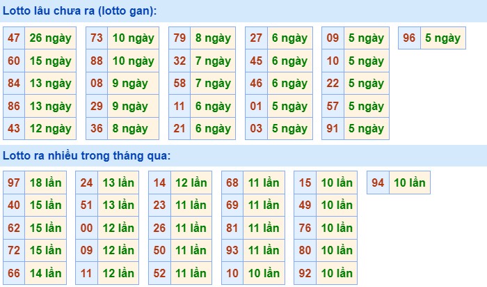 Dự đoán XSMB 20/9/2023 thống kê xổ số miền Bắc thứ 5 hôm nay 