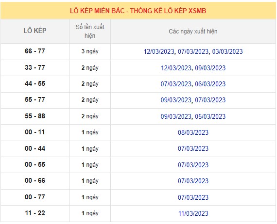 Dự đoán XSMB ngày 13/3/2023 - Thống kê lô VIP Miền Bắc thứ 2 hôm nay 9