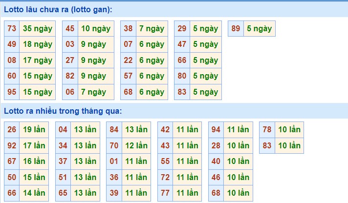 Dự đoán XSMB 2/3/2023 thứ 5 hôm nay 1