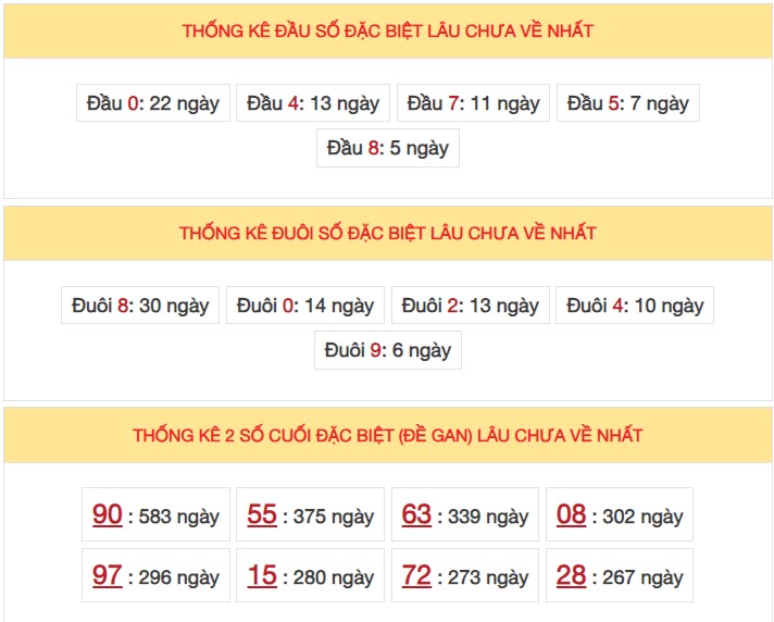 Dự đoán XSMB 12/5/2024 4