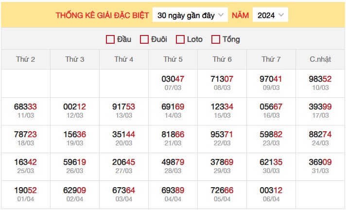 Dự đoán XSMB 7/4/2024 thống kê xổ số miền Bắc Chủ Nhật 3