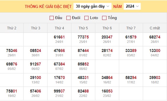 dự đoán xsmb 24/2/2024