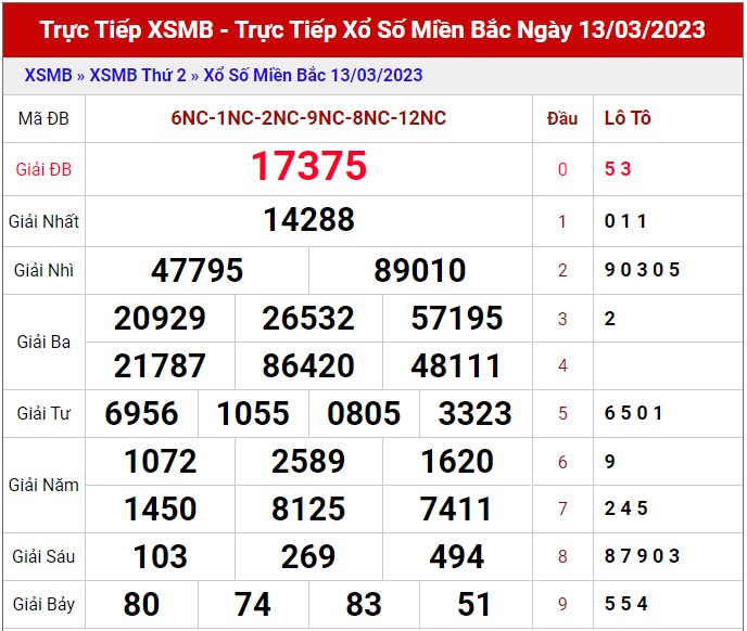 Dự đoán XSMB ngày 14/3/2023 - Thống kê lô VIP Miền Bắc thứ 3 hôm nay 1