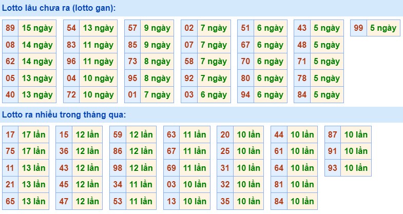 Dự đoán XSMB 23/2/2024 thứ 4 hôm nay 1 2