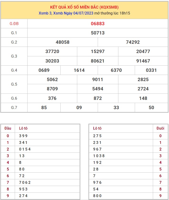 Dự đoán XSMB ngày 5/7/2023 thống kê miền Bắc thứ 4 hôm nay 1
