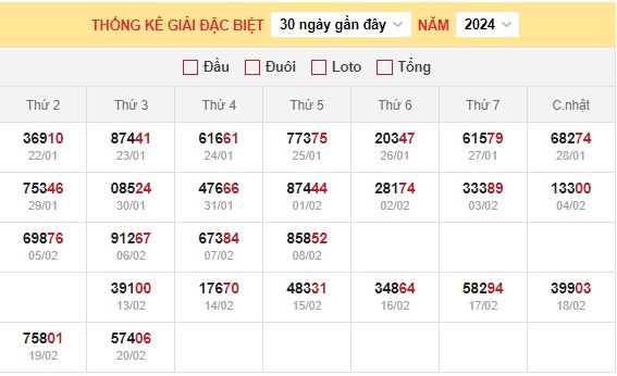 Dự đoán XSMB 21/2/2024 thống kê xổ số miền Bắc thứ 4 hôm nay 3