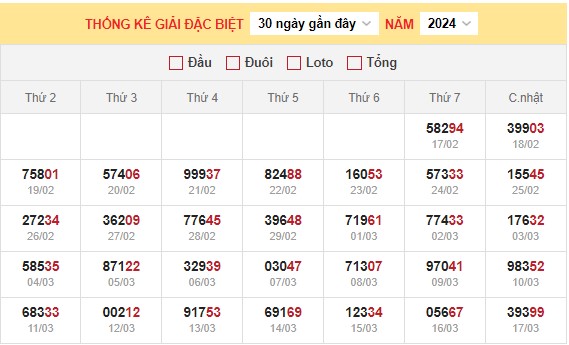 Dự đoán XSMB 18/3/2024 thống kê xổ số miền Bắc thứ 2 hôm nay 8