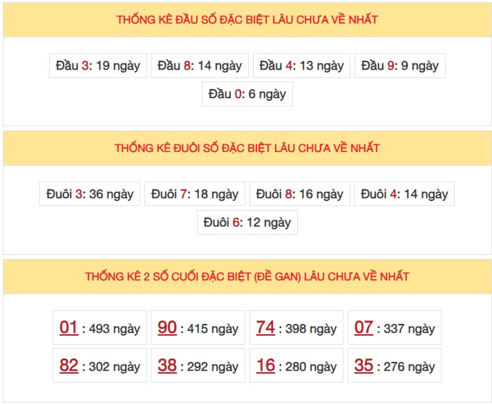 Dự đoán XSMB 22/11/2023 thống kê xổ số miền Bắc thứ 4 hôm nay 5