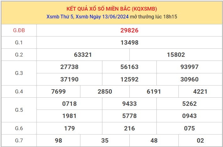 Dự đoán XSMB 14/6/2024 thống kê xổ số miền Bắc 1