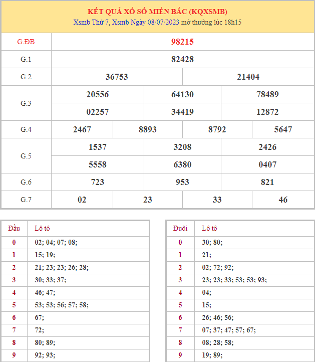 xsmb-8-7