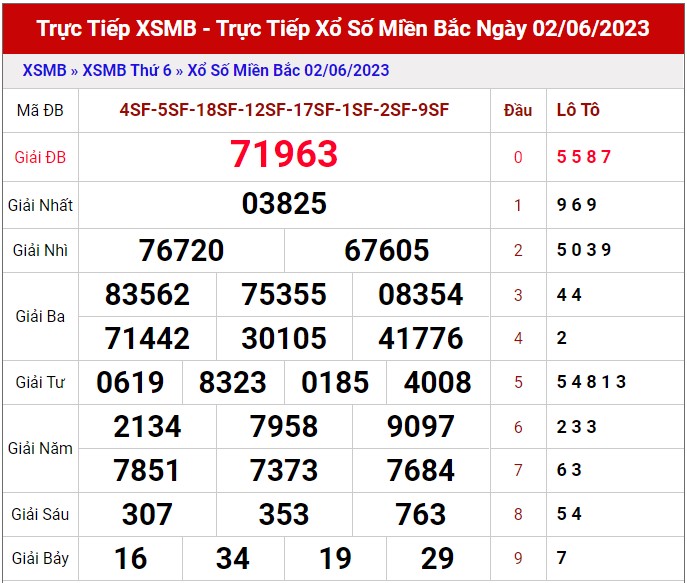 Dự Đoán XSMB ngày 3/6/2023 thống kê xổ số Miền Bắc thứ 7 hôm nay 1