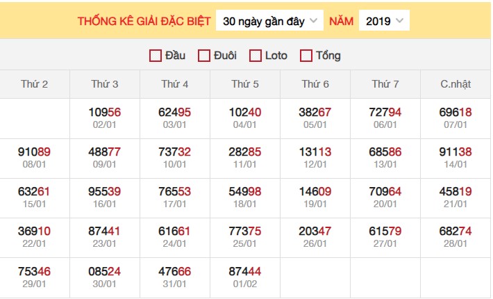 Dự đoán XSMB 2/2/2024 thống kê xổ số miền Bắc thứ 6 hôm nay 3