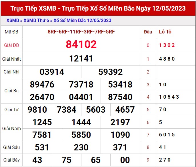 Dự đoán XSMB ngày 13/5/2023 - Thống kê xổ số Miền Bắc thứ 7 hôm nay 1