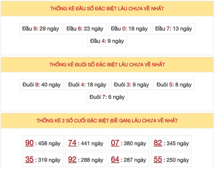 Dự đoán XSMB 23/2/2024 thứ 4 hôm nay 3 5