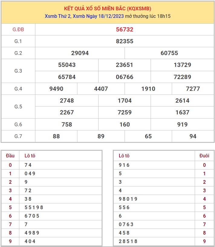 Dự đoán XSMB 19/12/2023 thống  1kê xổ số miền Bắc thứ 3 hôm nay