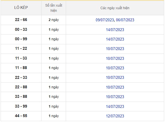 Dự đoán XSMB ngày 15/7/2023 thống kê miền Bắc thứ 7 hôm nay 8