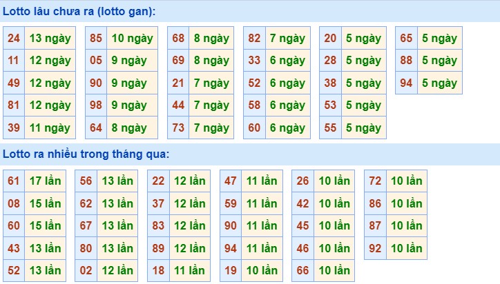 Dự đoán XSMB ngày 12/8/2023 thống kê miền Bắc thứ 7 hôm nay 2