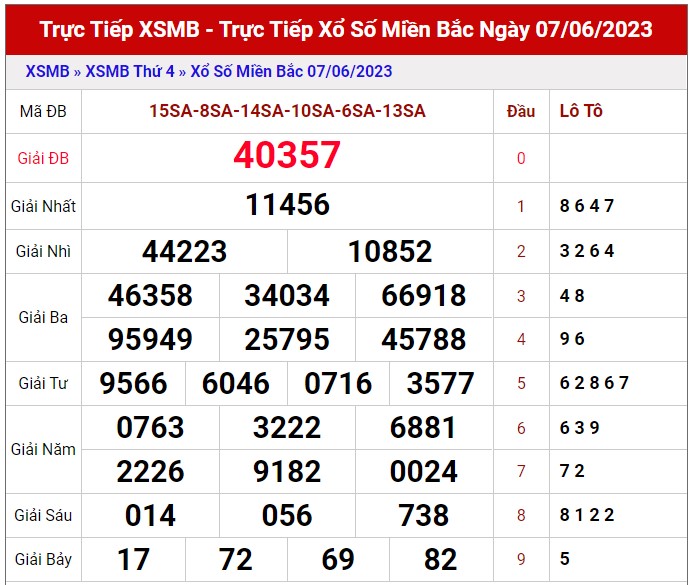 Dự Đoán XSMB ngày 8/6/2023 thống kê xổ số Miền Bắc thứ 5 hôm nay 1