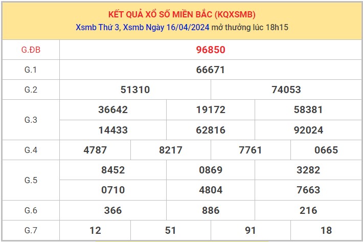 Dự đoán XSMB 17/4/2024 thống kê xổ số miền Bắc 1