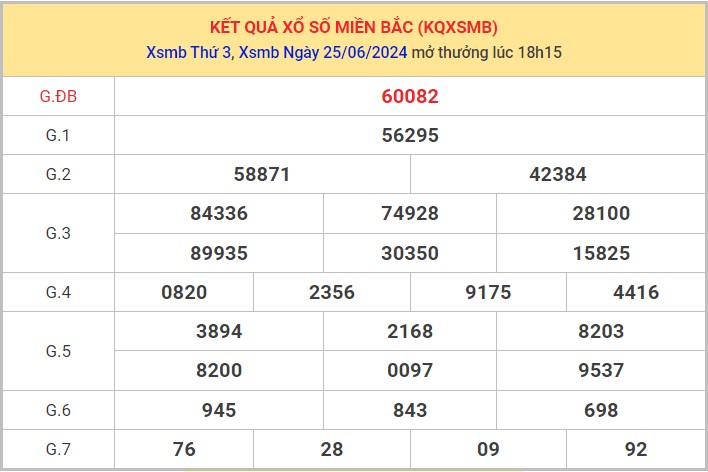 Dự đoán XSMB 26/6/2024 1