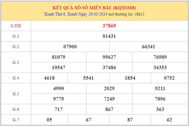 Dự đoán XSMB 30/3/2024 thống kê xổ số miền Bắc thứ 7 1