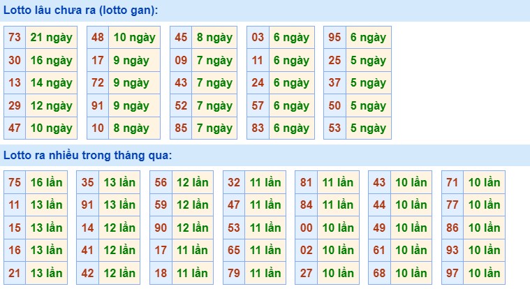 Dự đoán XSMB 6/2/2024 thống kê xổ số miền Bắc thứ 3 hôm nay 7