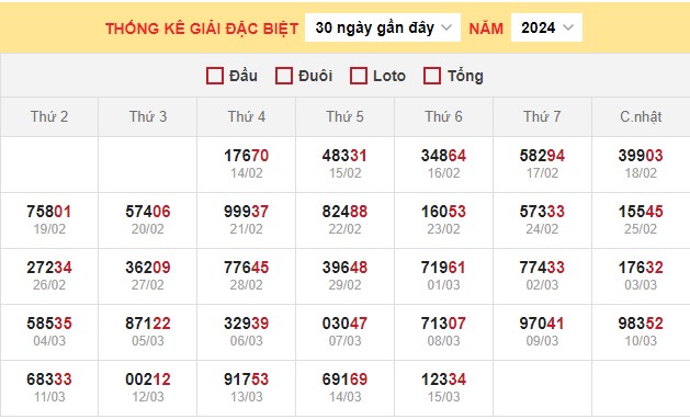 Dự đoán XSMB 16/3/2024 thống kê xổ số miền Bắc thứ 7 hôm nay 3