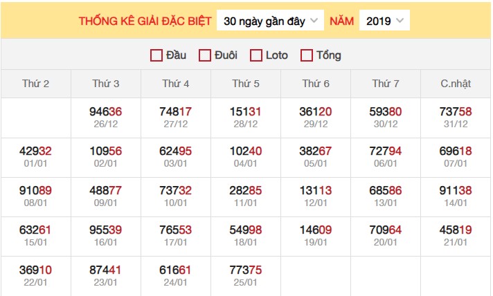 Dự đoán XSMB 26/1/2024 thống kê xổ số miền Bắc thứ 6 hôm nay 3