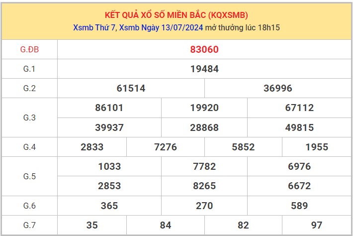 Dự đoán XSMB 14/7/2024 thống kê xổ số miền Bắc Chủ Nhật 1