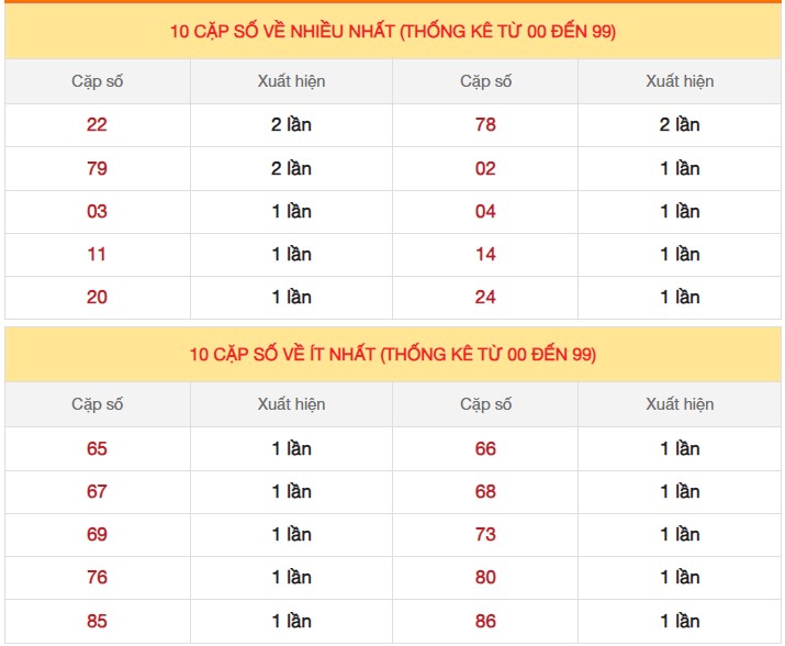 Dự đoán XSMB 29/9/2023 thống kê xổ số miền Bắc thứ 6 hôm nay 4