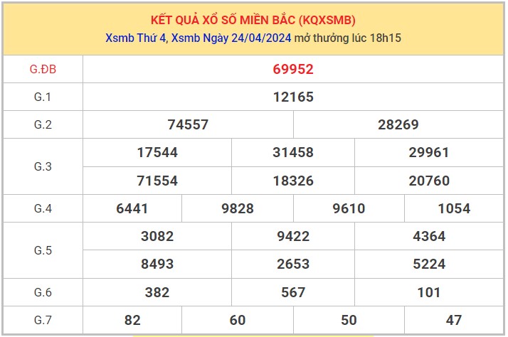 Dự đoán XSMB 25/4/2024 thống kê xổ số miền Bắc 1