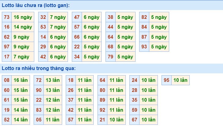 Dự đoán XSMB ngày 3/8/2023 thống kê Miền Bắc thứ 5 hôm nay 2