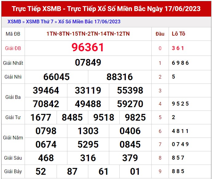 Dự đoán XSMB ngày 18/6/2023 thống kê miền Bắc Chủ Nhật hôm nay 1