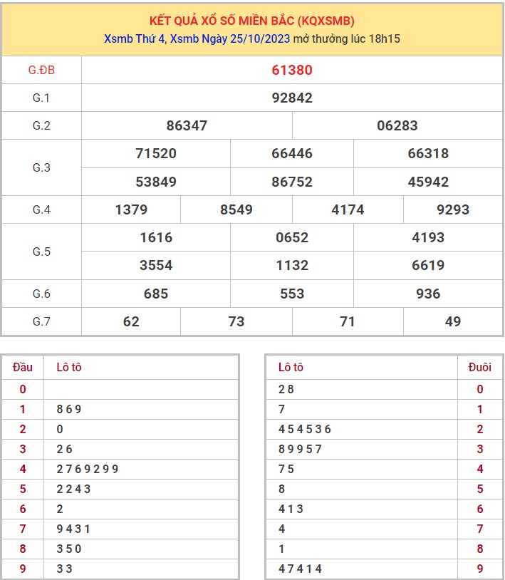 Dự đoán XSMB 26/10/2023 thống kê xổ số miền Bắc thứ 5 hôm nay 1