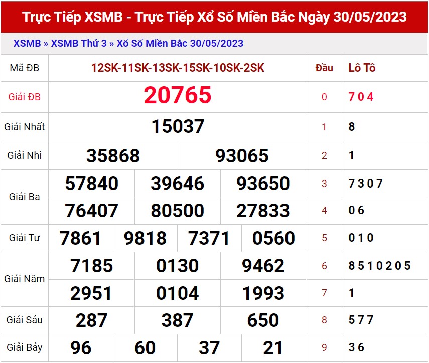 Dự Đoán XSMB ngày 31/5/2023 thống kê xổ số Miền Bắc thứ 4 hôm nay 1