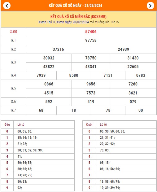 Dự đoán XSMB 21/2/2024 thống kê xổ số miền Bắc thứ 4 hôm nay 1