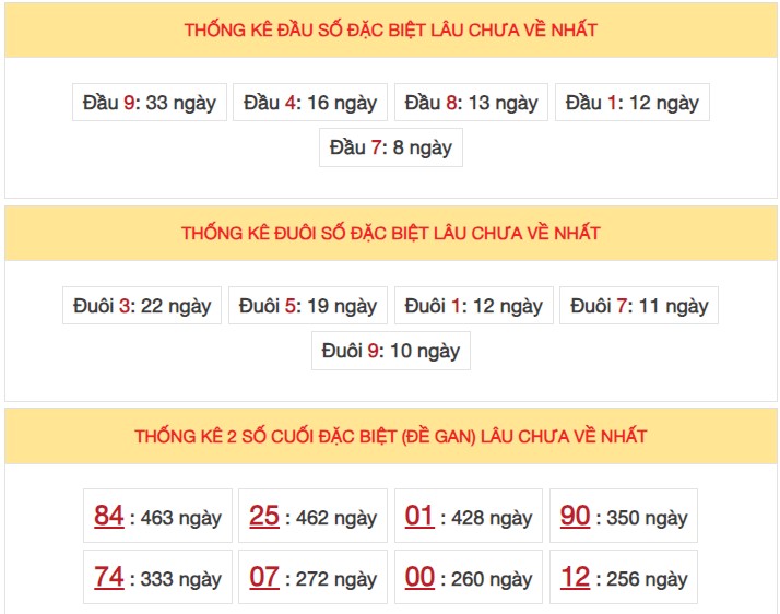 Dự đoán XSMB 18/9/2023 thống kê xổ số miền Bắc thứ 2 hôm nay 4