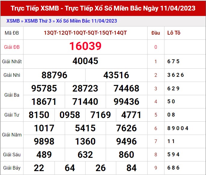 Dự đoán XSMB ngày 12/4/2023 - Thống kê lô VIP Miền Bắc thứ 4 hôm nay 1