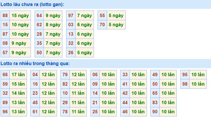 Dự đoán XSMB 3/7/2024 thống kê xổ số miền Bắc thứ 4 2