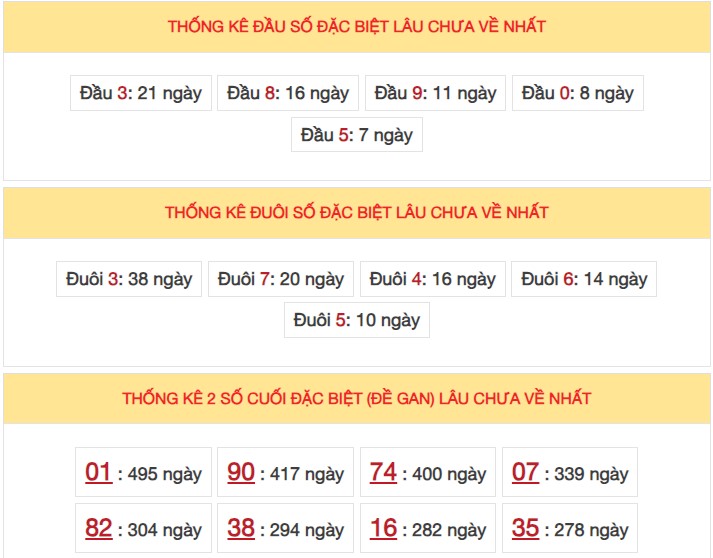 Dự đoán XSMB 24/11/2023 thống kê xổ số miền Bắc thứ 6 hôm nay 5