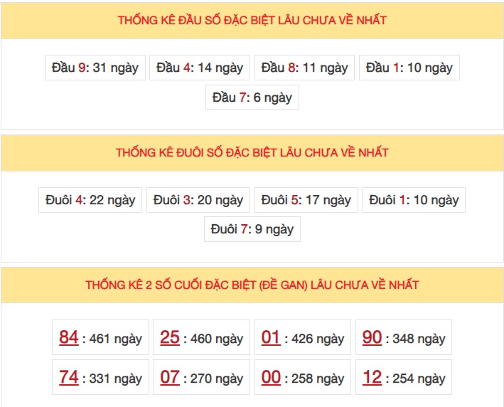 Dự đoán XSMB 15/9/2023 thống kê xổ số miền Bắc thứ 6 hôm nay 5