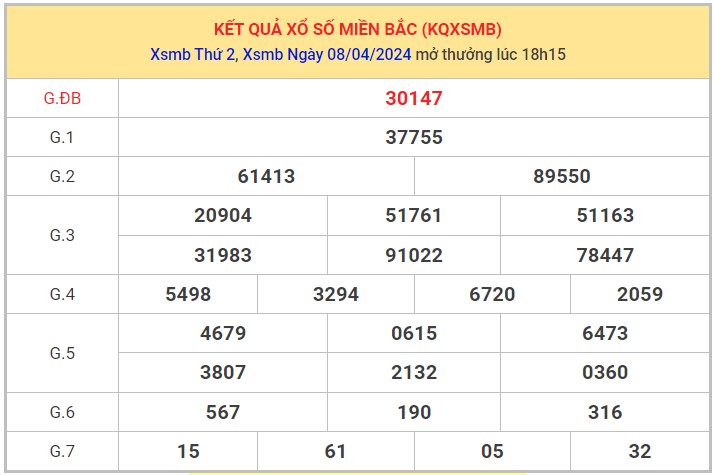 Dự đoán XSMB 9/4/2024 thống kê xổ số miền Bắc 1