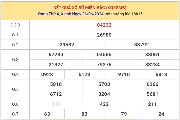 Dự đoán XSMB 27/6/2024 thống kê xổ số miền Bắc thứ 5 1