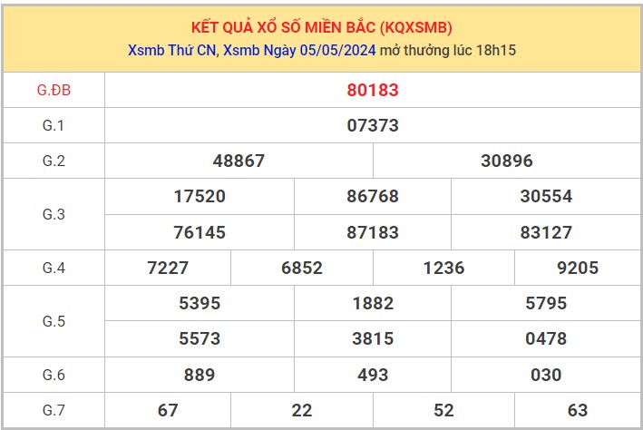 Dự đoán XSMB 6/5/2024 thống kê xổ số miền Bắc  1